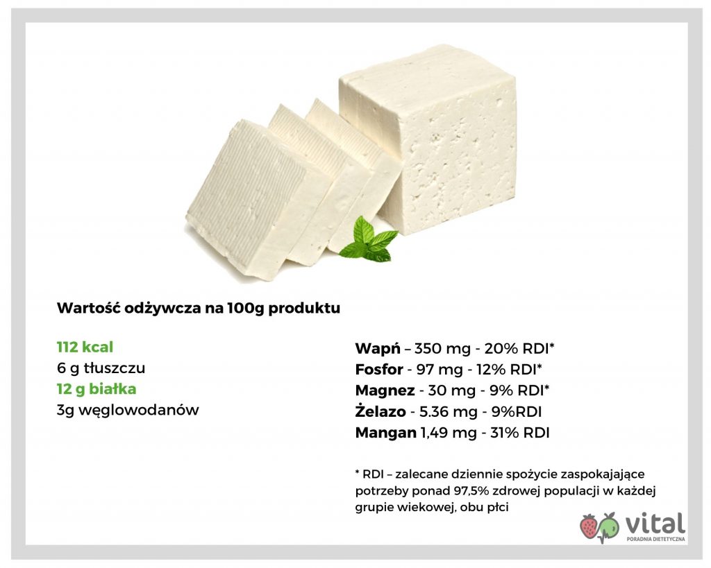 właściwości tofu